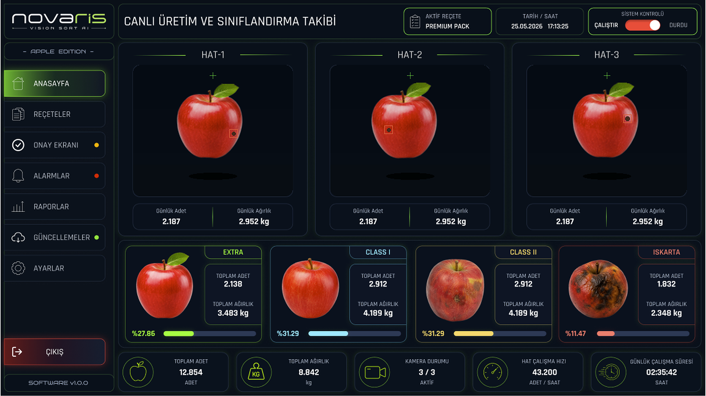 novaris Vision Sort AI Apple Edition canlı üretim ve sınıflandırma takip ekranı